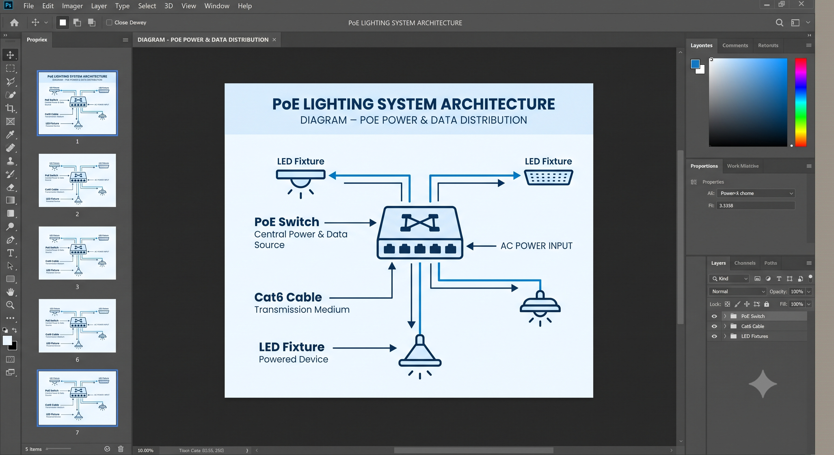 Power over Ethernet lighting system diagram showing PoE switch connecting to LED fixtures through Cat6 Ethernet cables
